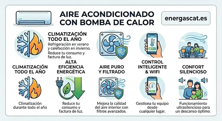 Aire Acondicionado con Bomba de Calor | Frío y Calor Todo el Año en Cataluña - Energas Cat Aire Acondicionado con Bomba de Calor | Frío y Calor Todo el Año en Cataluña - Energas Cat